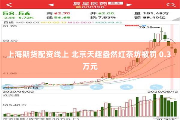 上海期货配资线上 北京天趣盎然红茶坊被罚 0.3 万元