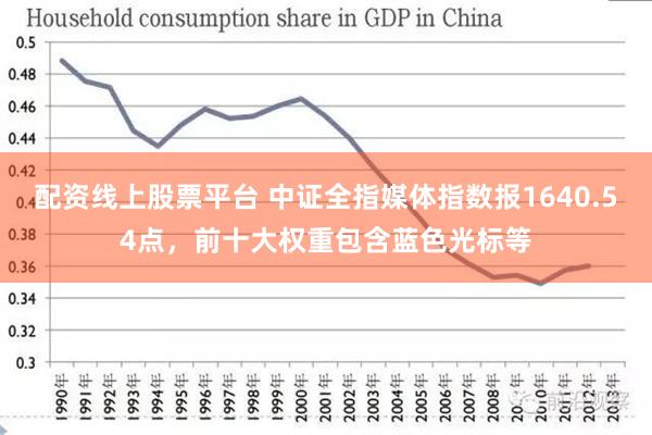 配资线上股票平台 中证全指媒体指数报1640.54点，前十大权重包含蓝色光标等