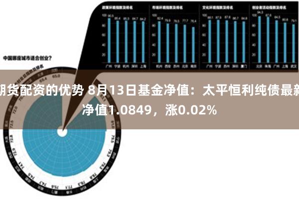 期货配资的优势 8月13日基金净值：太平恒利纯债最新净值1.0849，涨0.02%