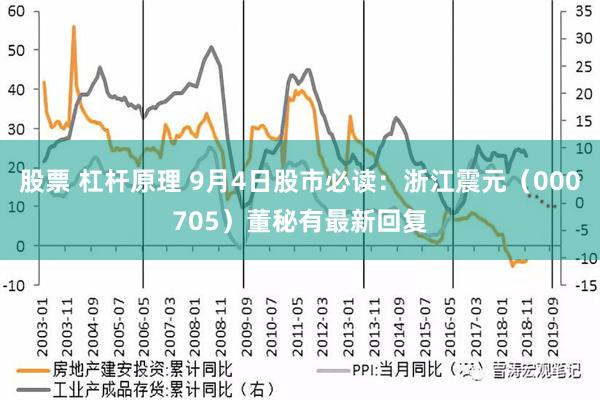 股票 杠杆原理 9月4日股市必读：浙江震元（000705）董秘有最新回复