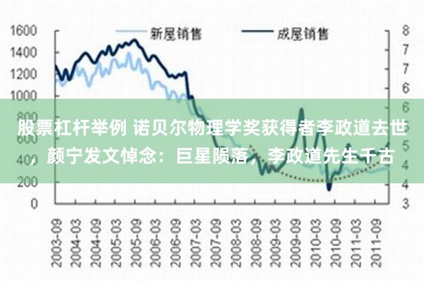 股票杠杆举例 诺贝尔物理学奖获得者李政道去世，颜宁发文悼念：巨星陨落，李政道先生千古