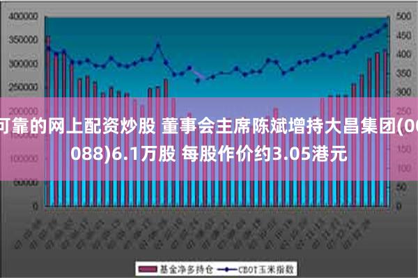 可靠的网上配资炒股 董事会主席陈斌增持大昌集团(00088)6.1万股 每股作价约3.05港元