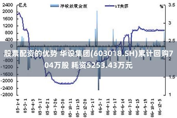 股票配资的优势 华设集团(603018.SH)累计回购704万股 耗资5253.43万元