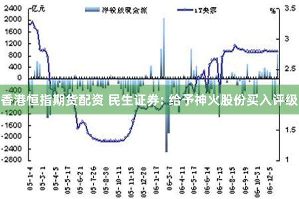 香港恒指期货配资 民生证券: 给予神火股份买入评级