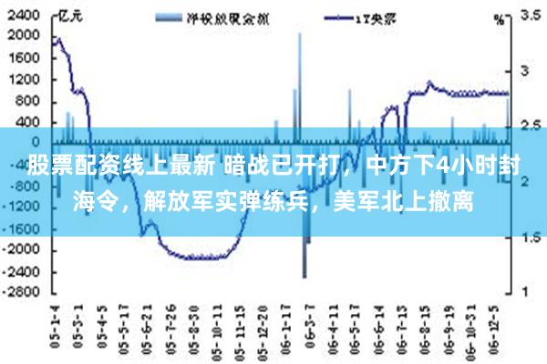 股票配资线上最新 暗战已开打，中方下4小时封海令，解放军实弹练兵，美军北上撤离