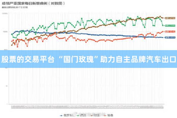 股票的交易平台 “国门玫瑰”助力自主品牌汽车出口