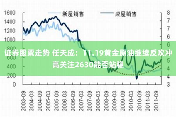 证券股票走势 任天成：11.19黄金原油继续反攻冲高关注2630能否站稳