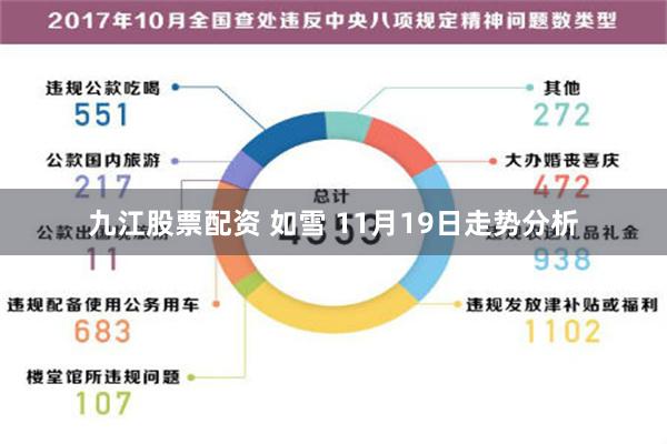 九江股票配资 如雪 11月19日走势分析