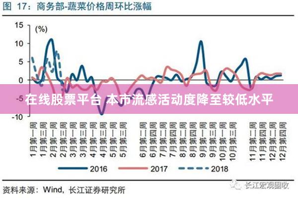 在线股票平台 本市流感活动度降至较低水平